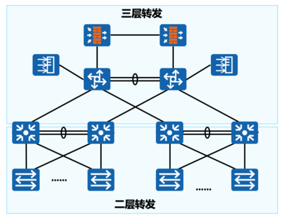 認(rèn)識網(wǎng)絡(luò)設(shè)備 從路由器到交換機(jī)