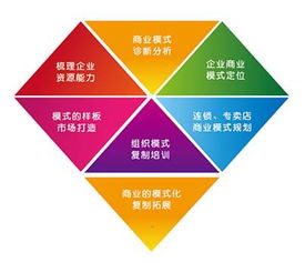 上海凱商務(wù)信息咨詢 專業(yè)全案策劃，塑造跨界整合營銷新標(biāo)桿