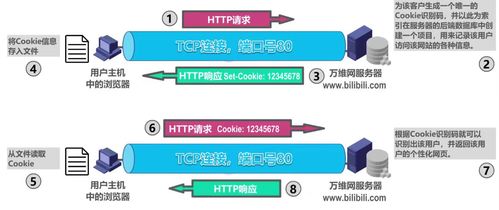 五層協(xié)議之應用層 計算機網(wǎng)絡技術開發(fā)的核心接口