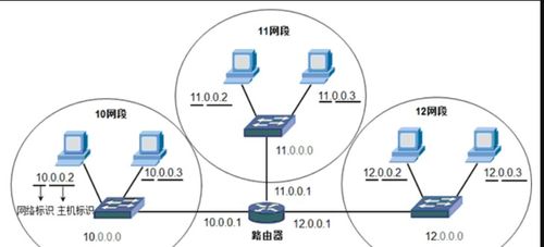 IP地址詳解 計算機網(wǎng)絡技術開發(fā)的核心概念