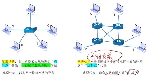 認識計算機網(wǎng)絡(luò)——王道考研筆記自用