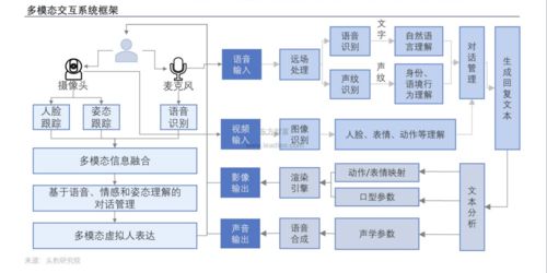 2021年AI行業(yè)發(fā)展現(xiàn)狀 深度解析與計算機網(wǎng)絡(luò)技術(shù)開發(fā)的融合演進