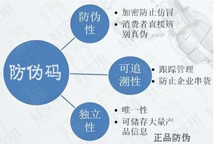 數(shù)字防偽標(biāo)簽 計算機網(wǎng)絡(luò)技術(shù)驅(qū)動下的安全革新